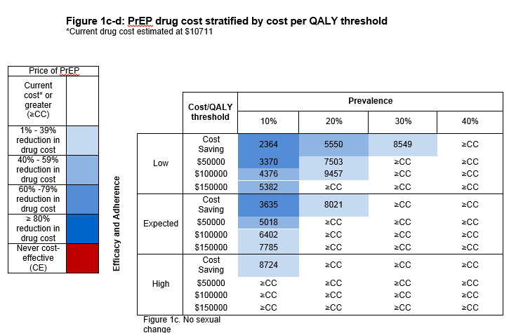 Optimal costs of HIV pre-exposure prophylaxis for men who have sex with men
